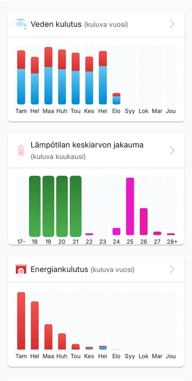 ClimaPri Cloud — one view of the whole building