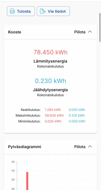 ClimaPri Cloud — heating energy