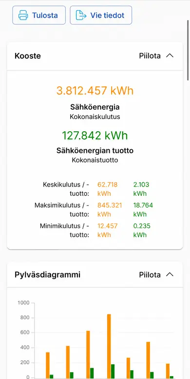 ClimaPri Cloud — electricity and own production
